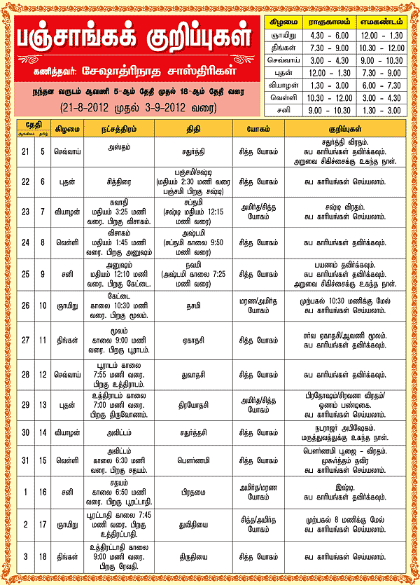 பஞ்சாங்கக் குறிப்புகள்