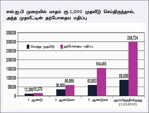 ரிலையன்ஸ் ஸ்மால்கேப் ஃபண்ட்... அதிக ரிஸ்க்... அதிக வருமானம்!