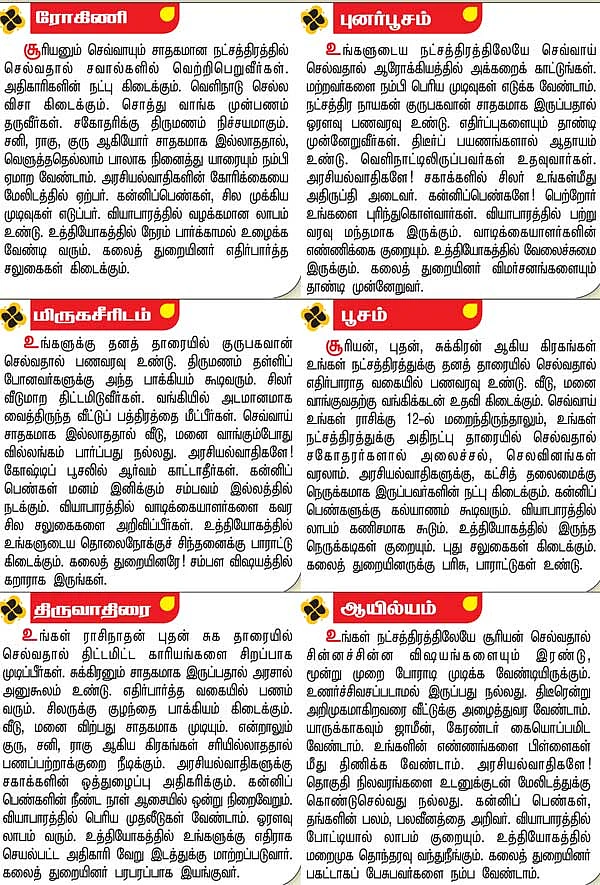 நட்சத்திர பலன்கள்