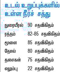 நீரும்... ஆரோக்கிய வாழ்வும்...