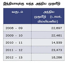 நரேந்திர மோடி... காத்திருக்கும் சவால்கள்!