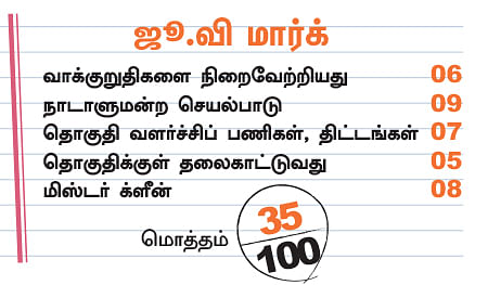 என்ன செய்தார் எம்.பி? - கே.என்.ராமச்சந்திரன் (ஸ்ரீபெரும்புதூர்)