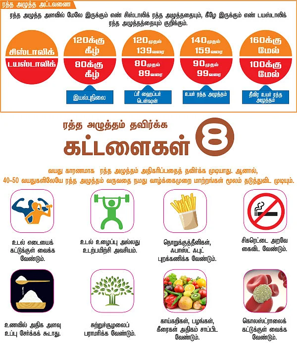 எண்களை அறிவோம்!