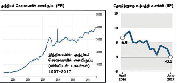 நாணயம் ஸ்பெஷல் ஸ்டோரி: இந்தியப் பொருளாதாரம் வளர்கிறதா? இண்டிகேட்டர்கள் சொல்வதென்ன..?