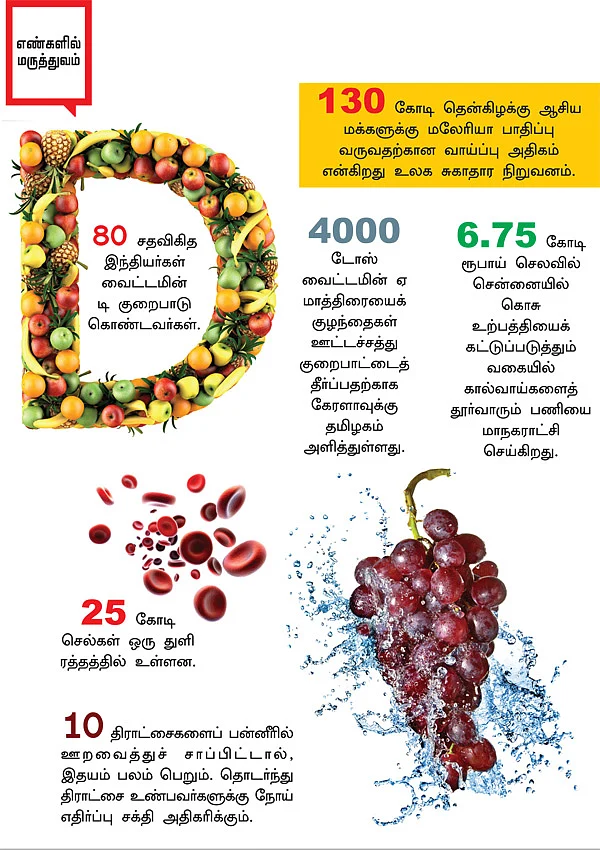 எண்களில் மருத்துவம்