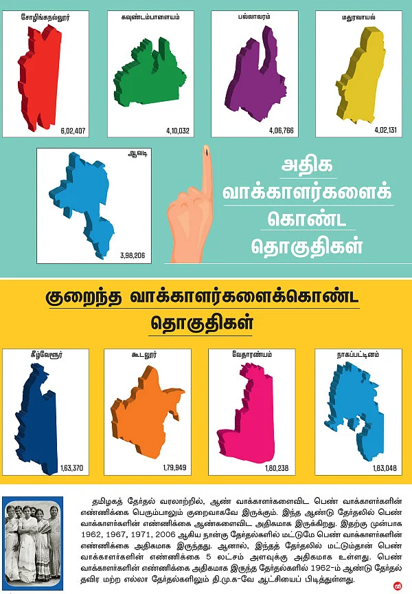 தமிழகத் தேர்தல் - 2016 - இதுதான் இவ்வளவுதான்!