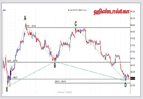 பங்குகள்... வாங்கலாம்... விற்கலாம்!