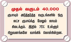 லட்சாதிபதி ஆக்கும் லாபக் கொடி!