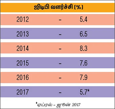 மோடியின் மூன்றரை ஆண்டுக்கால ஆட்சி... வளர்ச்சியா? வீழ்ச்சியா?