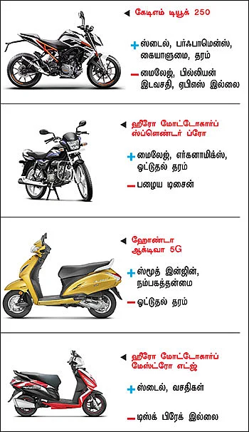 பைக் பஜார் - பைக் வாங்குபவர்களுக்கான ஒரு முறையான கையேடு
