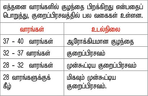 குழந்தையைப் பாதிக்கும் குறைப்பிரசவம்!