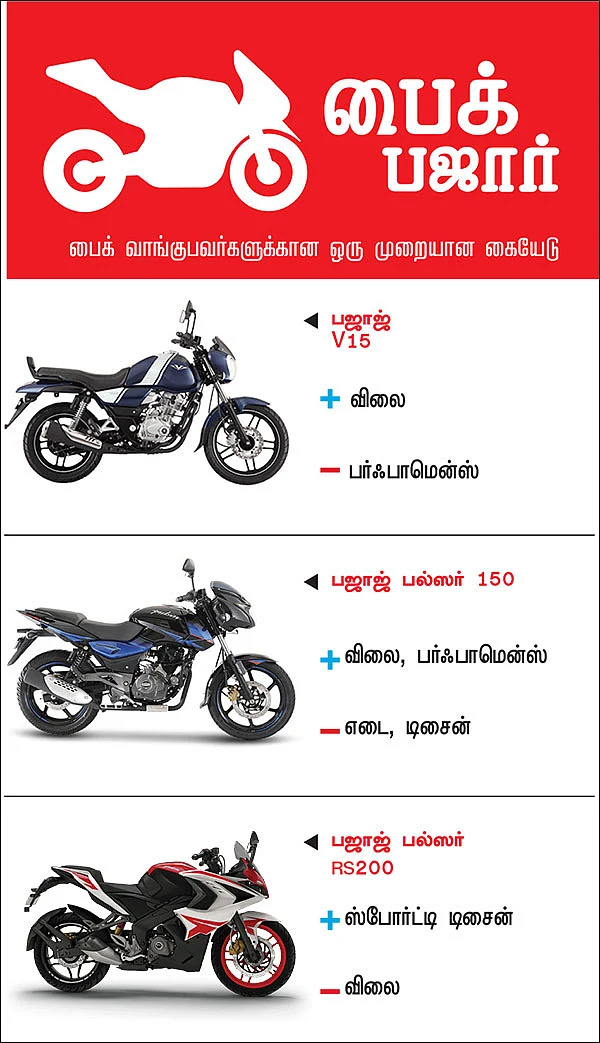 பைக் பஜார் - பைக் வாங்குபவர்களுக்கான ஒரு முறையான கையேடு
