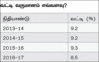 மணி மேனேஜ்மென்ட்! - 10 - முதியோருக்கு ஏற்ற மூத்த குடிமக்கள் சேமிப்புத் திட்டம்!