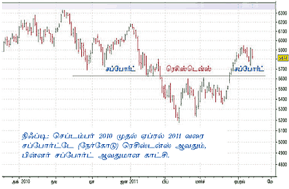 நீங்களும் அனலிஸ்ட்தான்!