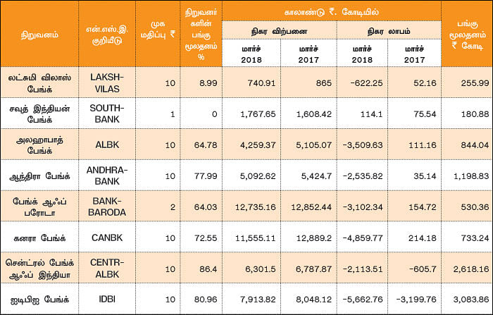 காலாண்டு முடிவுகள்!