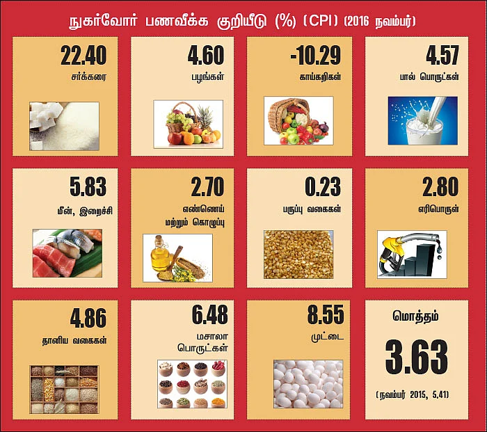 மார்க்கெட் டிராக்கர் (MARKET TRACKER)