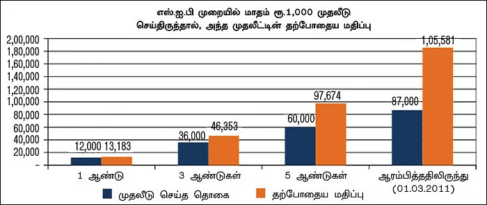 ஃபண்ட் டேட்டா! - 22 - ஆக்ஸிஸ் மிட்கேப் ஃபண்ட்... பணம் அதிகம் உள்ளவர்களுக்கு ஏற்ற ஃபண்ட்!