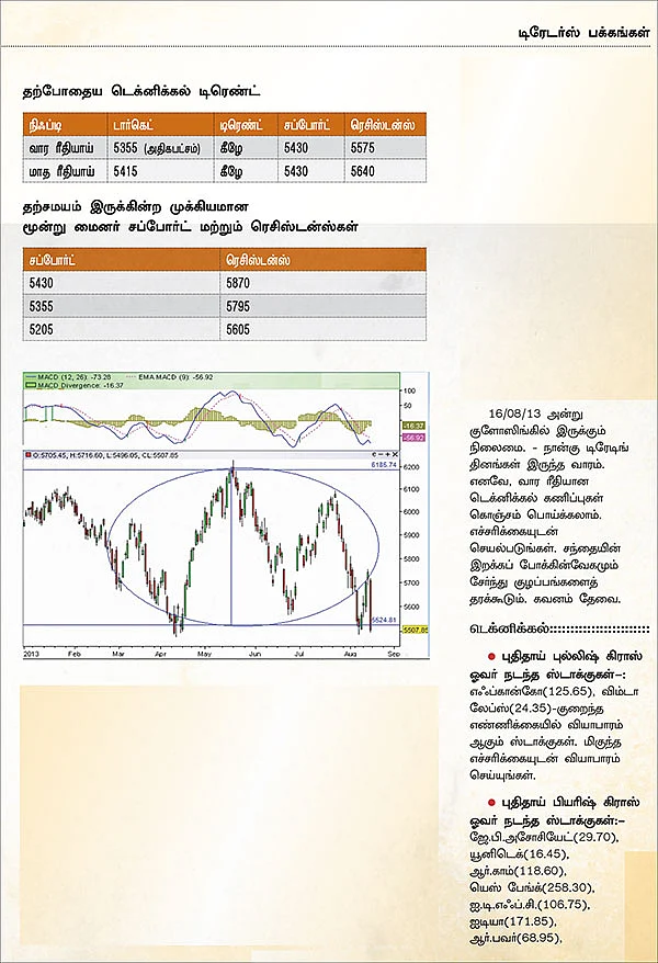 நிஃப்டி டெக்னிக்கல் பார்வை: கவிழ்த்துவிடும் கரடிகள் ஜாக்கிரதை!