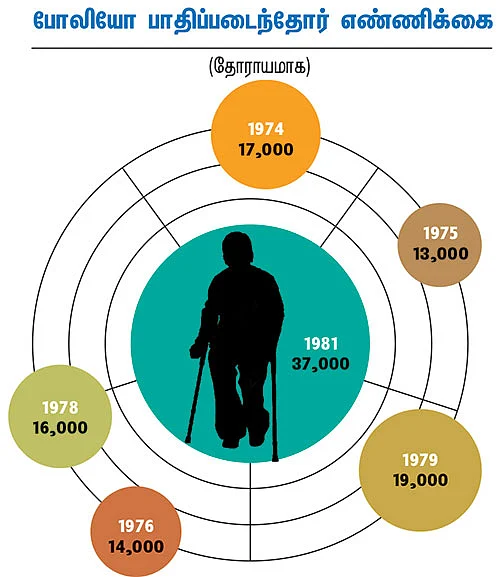ஆயிரம் சூரியன் ஆயிரம் சந்திரன் ஒரே ஒரு பூமி - 36