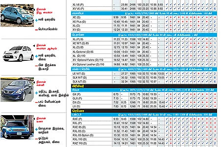 கார் மேளா