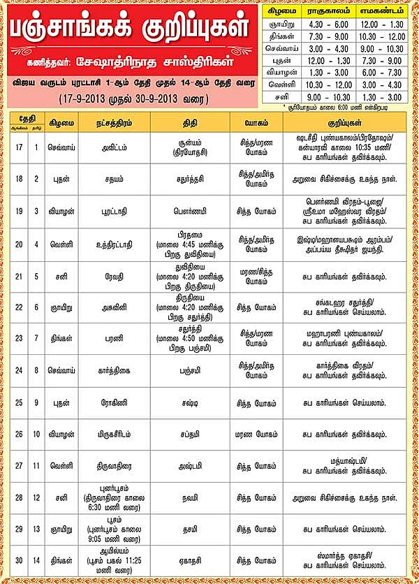 பஞ்சாங்கக் குறிப்புகள்