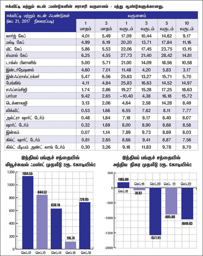மார்க்கெட் டிராக்கர் (MARKET TRACKER)