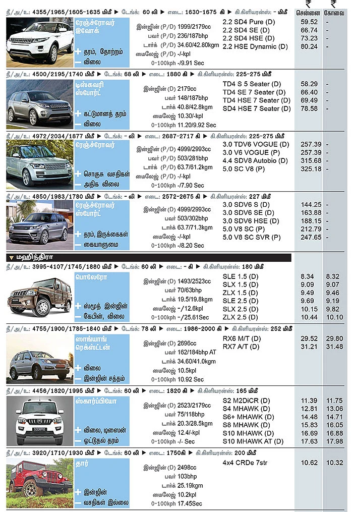 கார் மேளா - கார் வாங்குபவர்களுக்கான முழுமையான கையேடு
