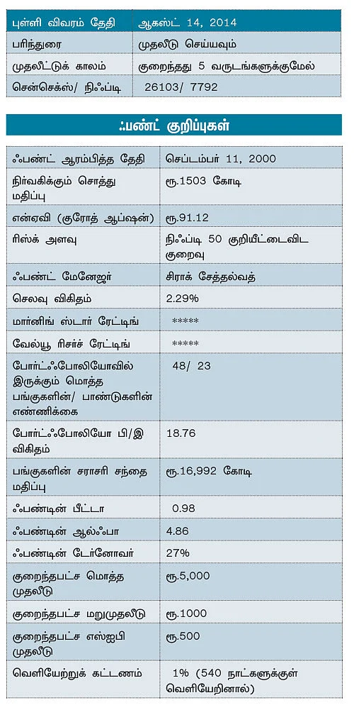 ஃபண்ட் பரிந்துரை!