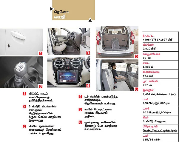 எது நம்ம ஃபேமிலி கார் ?