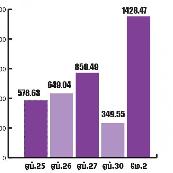 மார்க்கெட் டிராக்கர் (MARKET TRACKER)