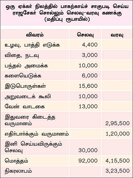 பங்கமில்லாமல் வருமானம் கொடுக்கும் பாகல்!