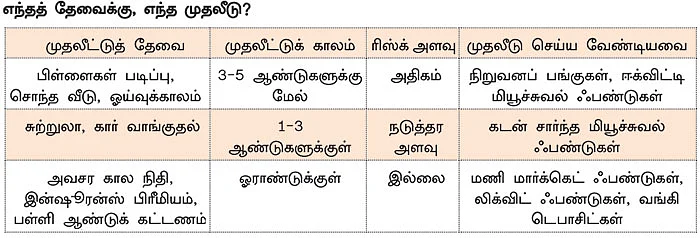 நிதித் திட்டமிடலில் நீங்கள் கவனிக்க வேண்டிய 10 முக்கிய அம்சங்கள்!