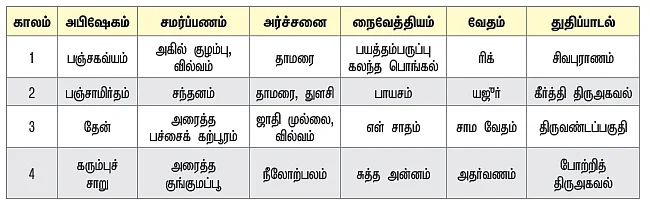 மகா சிவராத்திரி