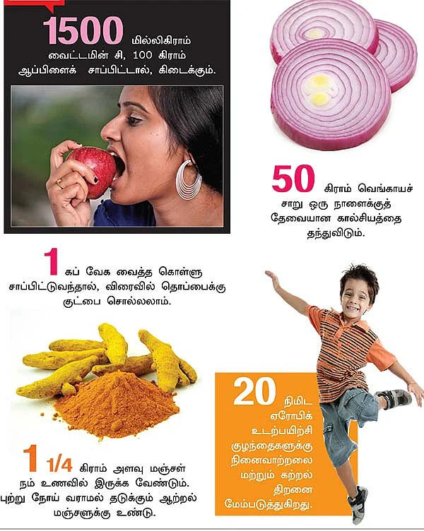 எண்களில் மருத்துவம்