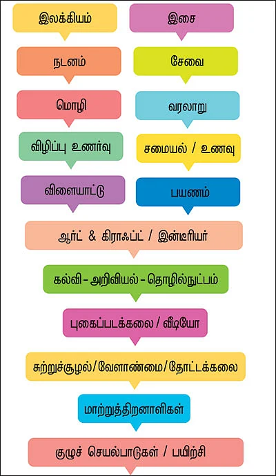 சாதனைப் பெண் ஆகணுமா? சவாலைச் சந்தியுங்கள்!