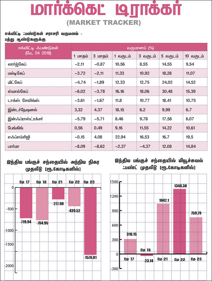 மார்க்கெட் டிராக்கர் (MARKET TRACKER)
