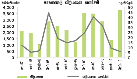 கம்பெனி அலசல்