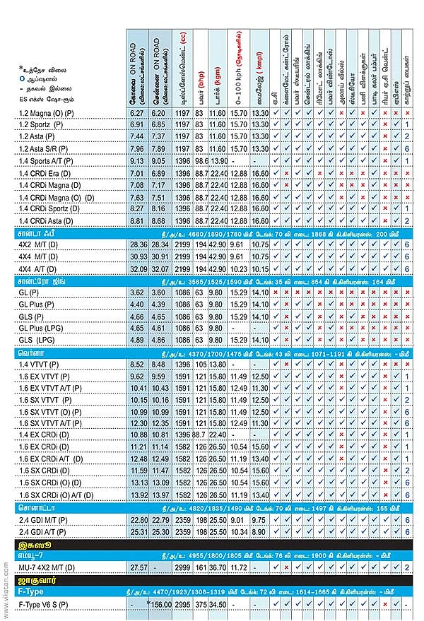 கார் மேளா