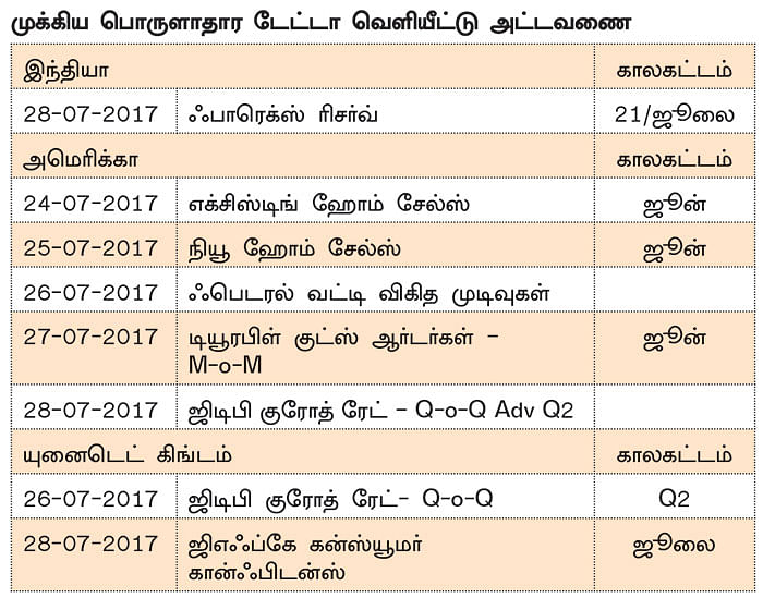 நிஃப்டியின் போக்கு: பத்தாயிரத்தை நோக்கிய பயணமா?