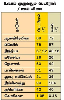 மோட்டார் நியூஸ்