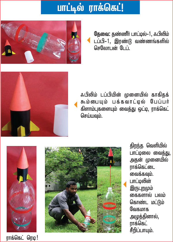 அறிவியல் பழகலாம் வாங்க!