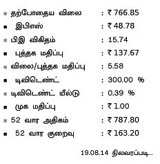 கம்பெனி ஸ்கேன் : அரோபிந்தோ பார்மா!