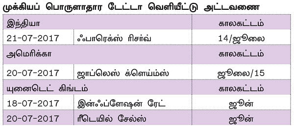 நிஃப்டியின் போக்கு: வால்யூம்மீது கவனம் வையுங்கள்!