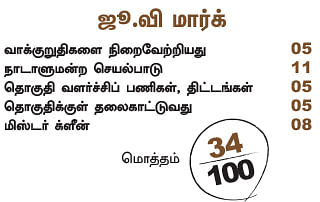 என்ன செய்தார் எம்.பி? - சேவல் வெ.ஏழுமலை (ஆரணி)