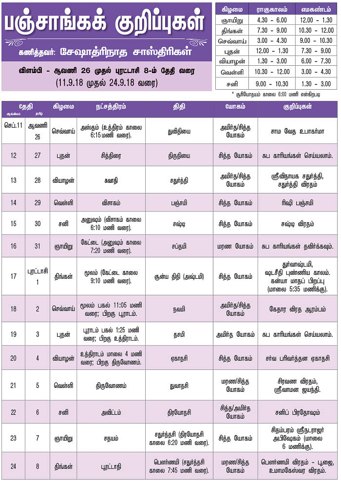 பஞ்சாங்கக் குறிப்புகள்