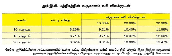 வரி விலக்கு பத்திரங்கள்: உங்களுக்கு ஏற்றதா?