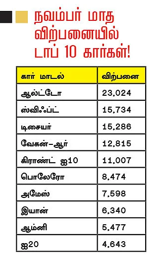 மோட்டார் நியூஸ்