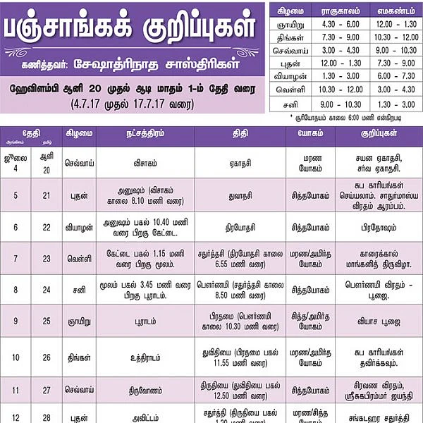 பஞ்சாங்கக் குறிப்புகள்