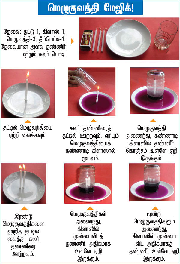 அறிவியல் பழகலாம் வாங்க!