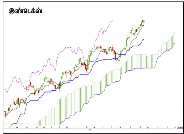 பங்குகள்... வாங்கலாம்... விற்கலாம்!